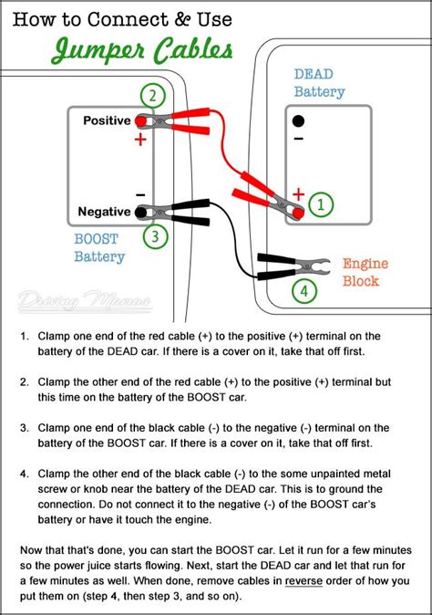 Jumping Car Battery Diagram