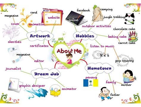 ABOUT ME: Students Introductions & Leisure Time Activities | I mind map ...