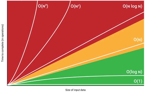 3-6 Analysis of Algorithms – VIK-20.com