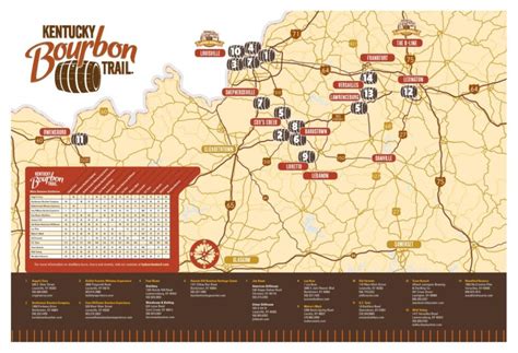 Kentucky Bourbon Trail® Guide: Know Before You Hit The Bourbon Trail