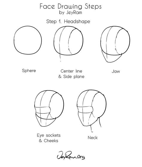 How to Draw a Head Step by Step for Beginners - Sullivan Scerfumfor