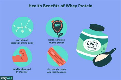 Advantages Of Whey Protein After Workout | EOUA Blog