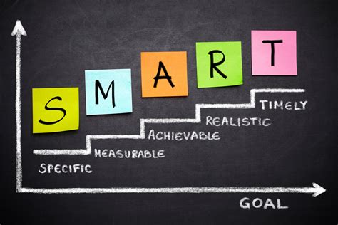 SMART Goal Examples to Help You Get It Right