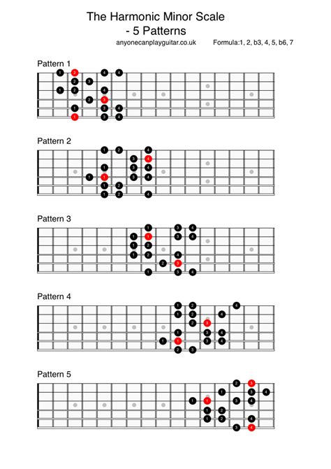 The Harmonic Minor Scale | Anyone Can Play Guitar