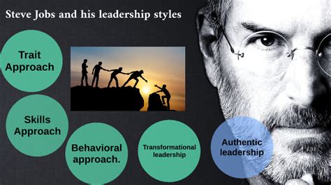 Apple & Steve Jobs leadership by Subodhan Ganeshan on Prezi