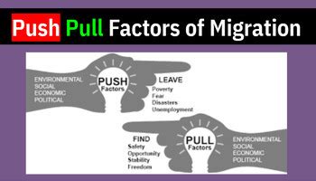 Push Pull Migration Factors by The Geo Galore Store | TpT