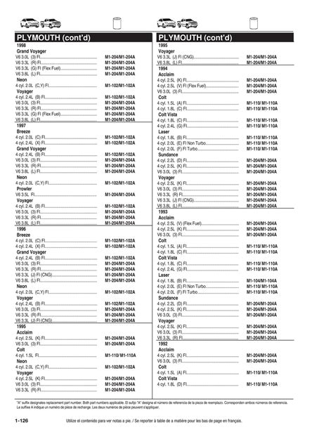 Mobil 1 Oil Filter Chart