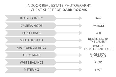 Real Estate Photography Camera Settings for Photographers