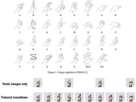 German Sign Language Alphabet