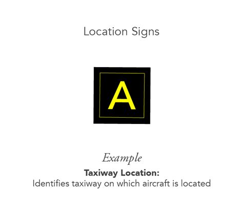 Airport Runway Markings & Signs | AeroGuard Flight Training Center