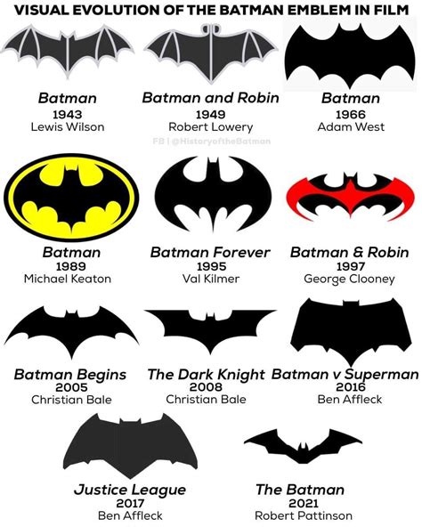 38+ Batman 2021 Bat Symbol PNG - duniatrendnews