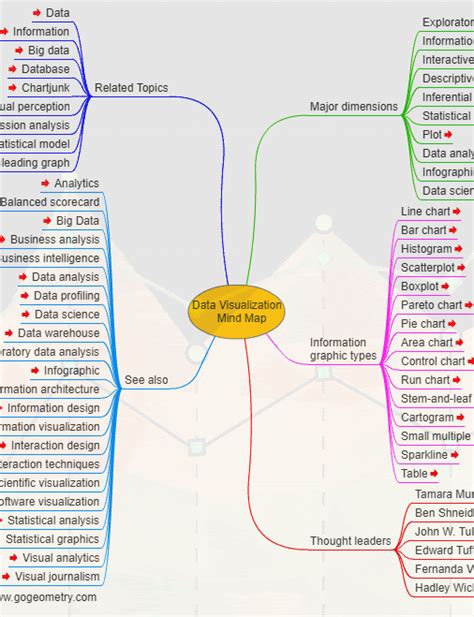 Go Geometry: Data Visualization, Interactive Mind Map Software