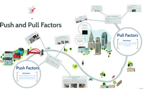 Push and Pull Factors by Emma Evans on Prezi