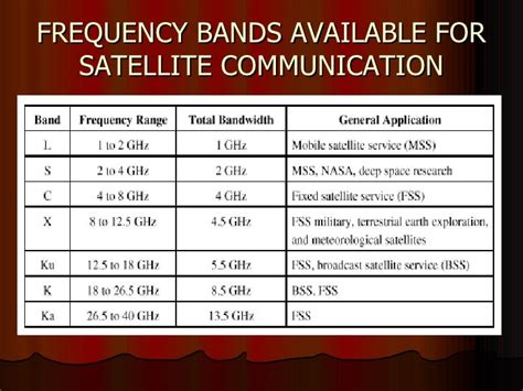 Satellite Bands