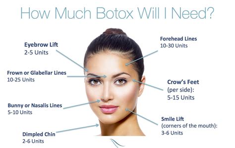 Botox Treatment Near Me Cost to Remove Wrinkles near Boston