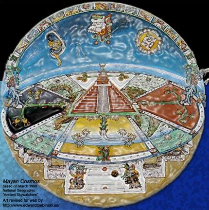 Cosmology: Ancient American Cosmology