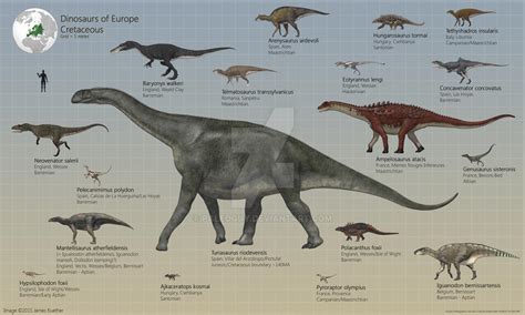 European Dinosaurs Part 2: Cretaceous by PaleoGuy on DeviantArt