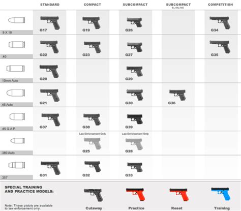 Glock 17 vs 19 - Difference and Comparison | Diffen