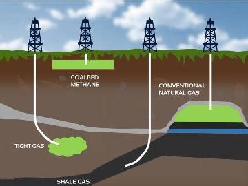 Underground Gas Storage | HOT Engineering