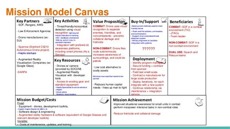 The Mission Model Canvas An Adapted Business Model Canvas