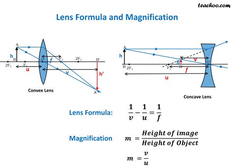 Power Of Convex Lens Equation - Tessshebaylo