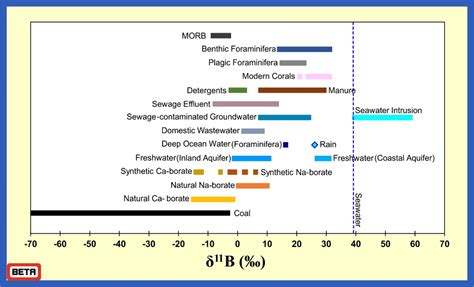 boron | Isobar Science