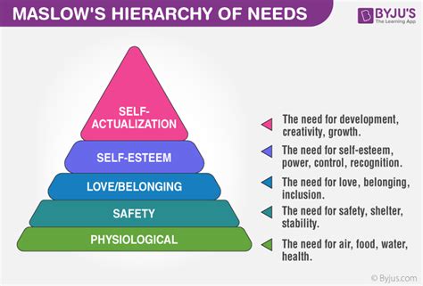 Maslows Hierarchy Of Needs Are Explained With Relevant Examples | Porn Sex Picture