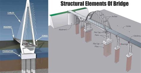 Structural Elements Of Bridge