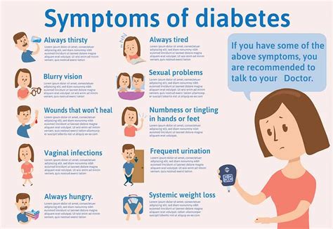 Top 10 Diabetes Symptoms: A Comprehensive Guide