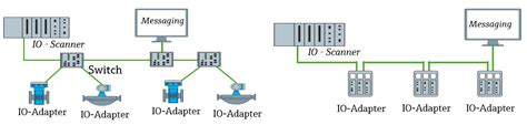 Alles, was Sie über EtherNet/IP und IIoT wissen müssen