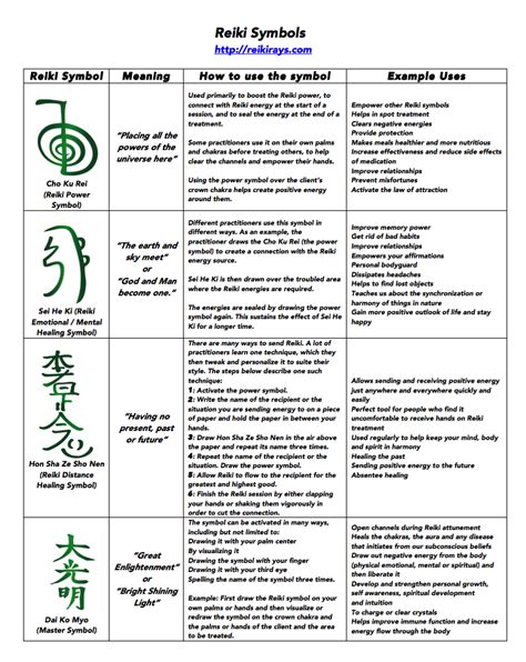 [Infographic] Reiki Symbols - Reiki Rays