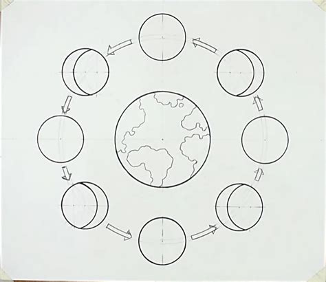 A Guide to Understand Moon Phases with Diagram | EdrawMax Online