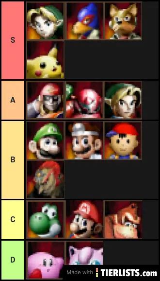 Smash 64 Remix Tier List - TierLists.com