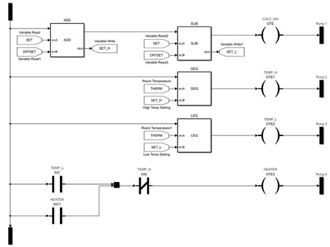 IEC 61131-3 Explained