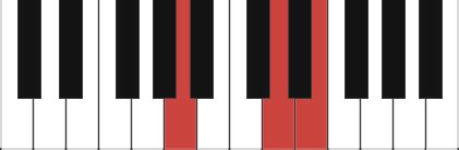 A sus | piano chords sus2, sus4