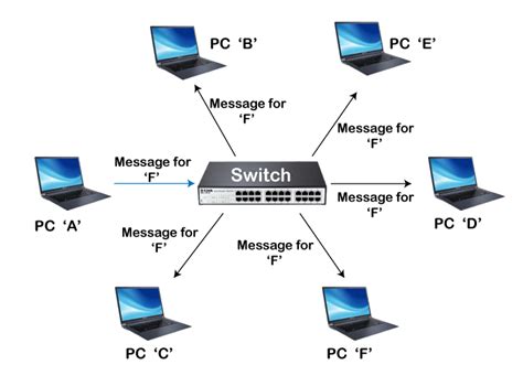 What is a network switch? - STL Tech