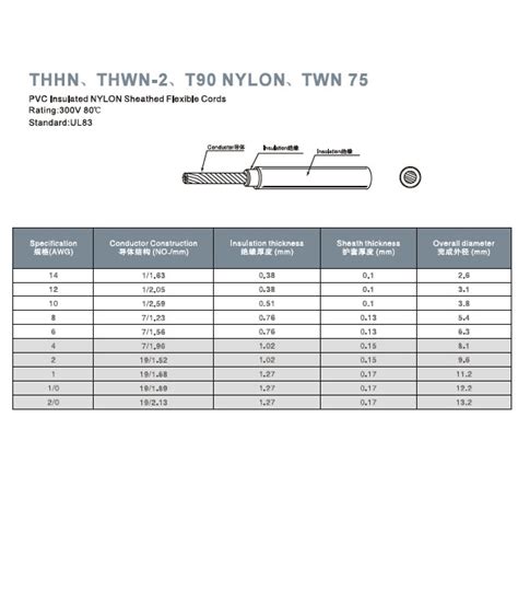 THHN THWN T90 TWN75 PVC Nylon Cable Specifications – ChinaQingmin.com