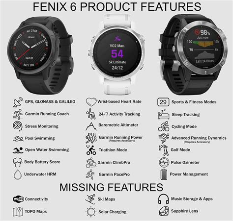 Garmin Fenix 6 Comparison Chart - 5KRunning.com