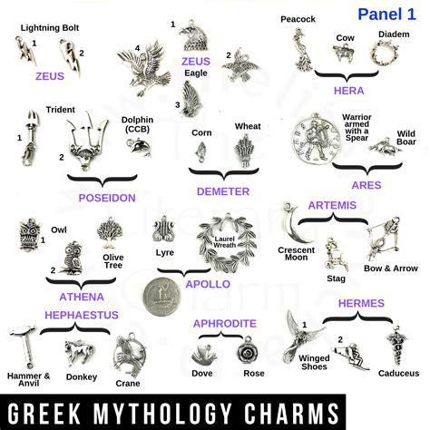 Greek Mythology Charms, Greek Gods Goddesses Symbols, Greek Demigods, Titans, Heroes, Olympus ...