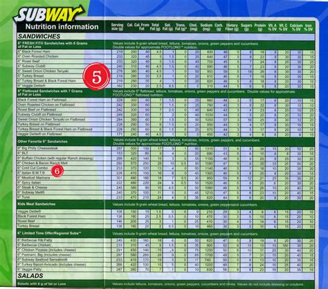 Subway Flatbread Nutrition Facts | Besto Blog