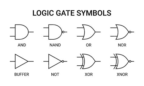 Premium Vector | Logic gate symbols vector illustration