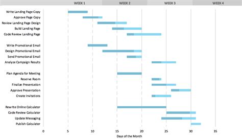 How To Draw A Gantt Chart In Excel - Plantforce21