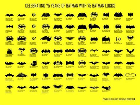 Evolution of the Batman Logo - The More You Know post | Batman logo, Batman poster, Batman