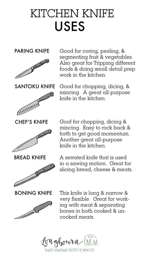 Kitchen Knife Uses • Longbourn Farm