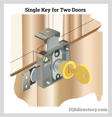 Types Of Cabinet Door Locks | Cabinets Matttroy