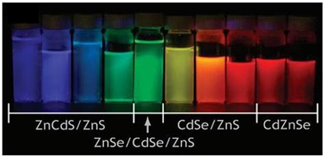 Quantum Dot Sensors - Nanotechnology