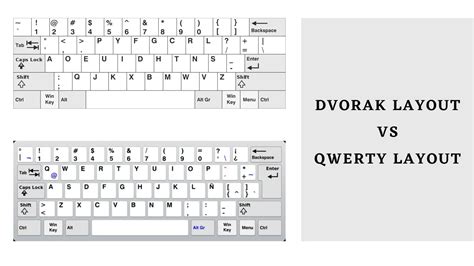 What is a Dvorak Keyboard Layout: In-Depth Guide {2022} - TEKSBIT