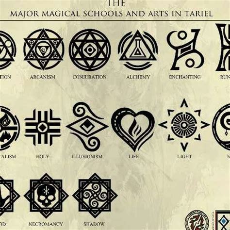 Necromancy Symbols Meanings