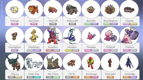 Every newly-introduced Pokémon in Scarlet & Violet