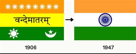 From Calcutta Flag to the Tricolour, the evolution of India’s national flag